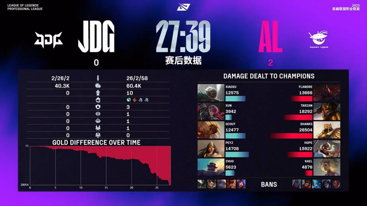 乐鱼体育-败北引发热议！，Scout在TES比赛中比赛规则变更全场沸腾不已-乐鱼体育